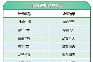 沃克：我们的成就还不及曼联英超13冠高度；球迷态度总是反复无常